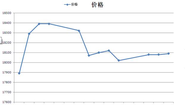 KBG20管價(jià)格的波動將逐步趨近于一個合理的區(qū)間