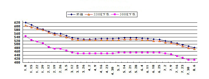 KBG20管價(jià)格市場未來走勢被看好