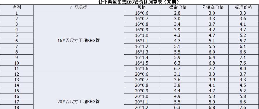 jdg管兒厚度標(biāo)準(zhǔn)，選JDG管國(guó)標(biāo)技術(shù)標(biāo)準(zhǔn)