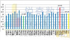 KBG管價格跌勢收窄，經銷商不宜刻意壓庫和拋售