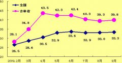 預(yù)測：9月份前后 jdg管價格行情開始平穩(wěn)