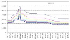 近期25jdg管價格在去產(chǎn)能、環(huán)保等炒作因素下頻頻