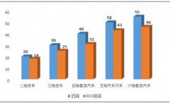 最嚴(yán)超限規(guī)定今起實(shí)施 煤焦鋼礦影響到底多大？